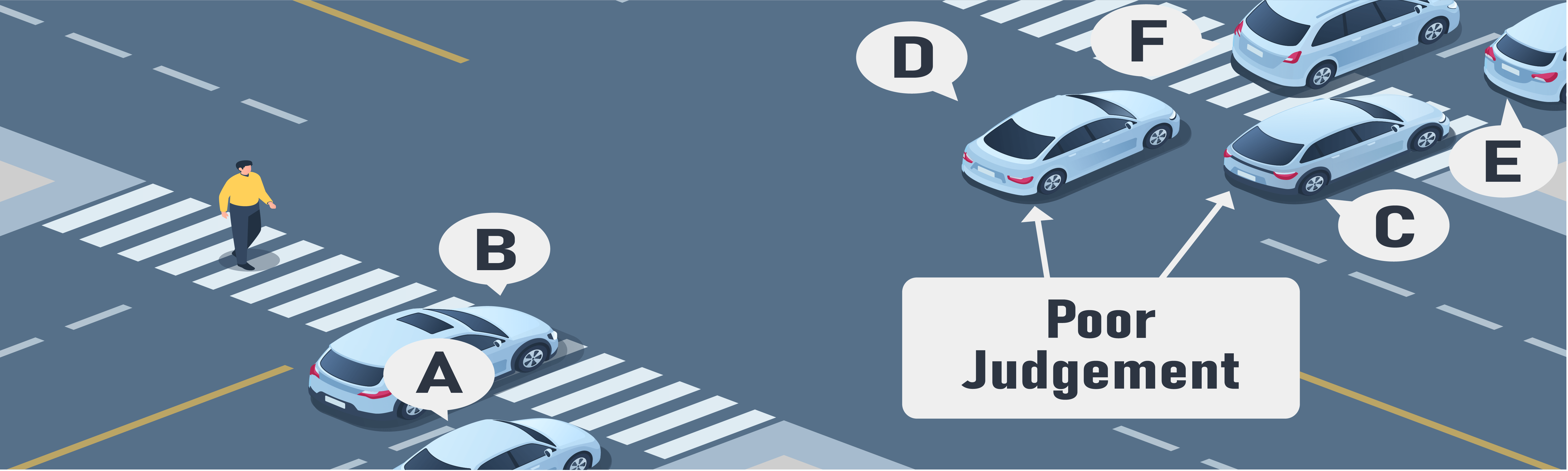 Intersections and Turns - In the picture below the cross traffic has been affected, should vehicle A enter the intersection?