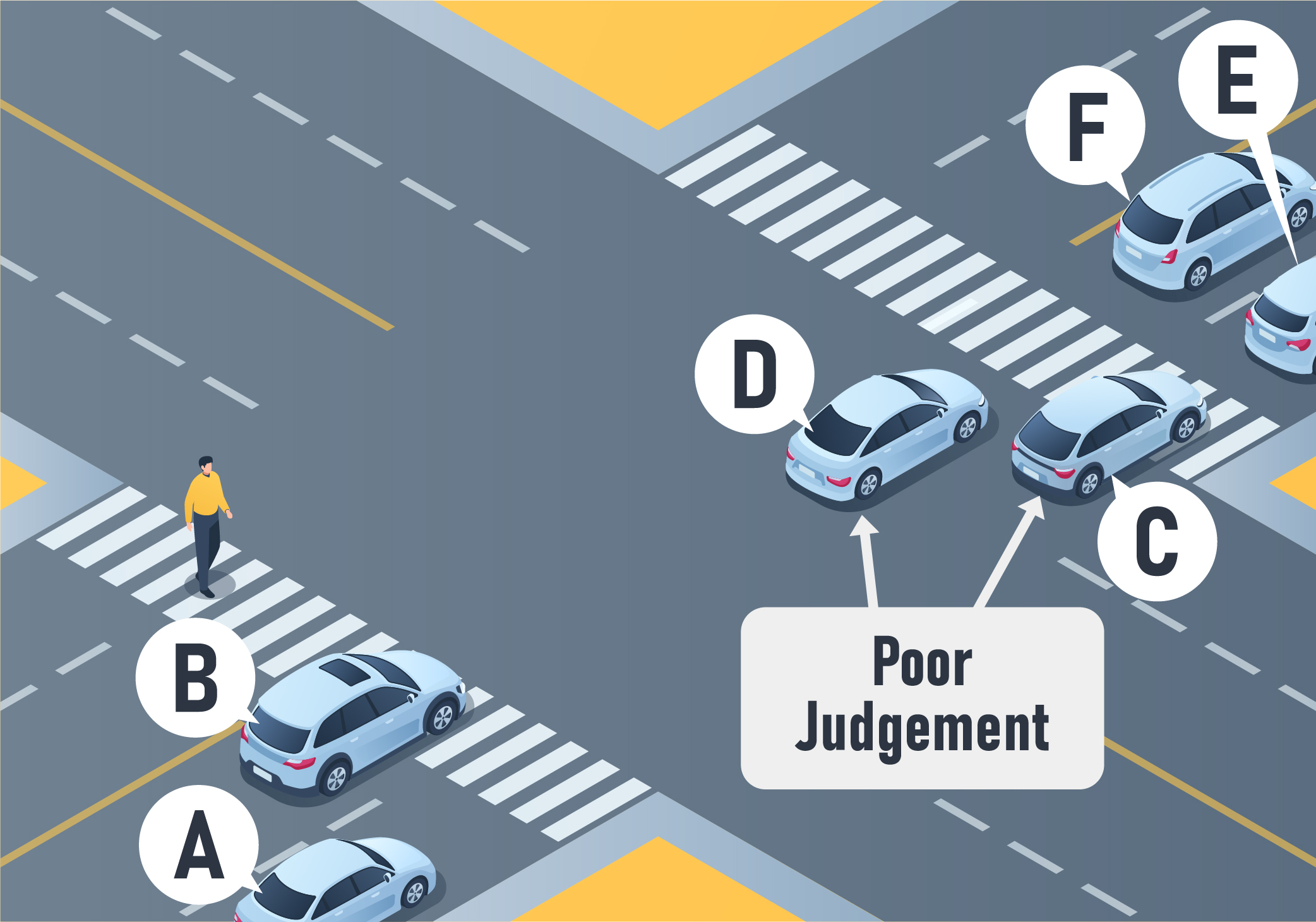 Intersections and Turns - In the picture below the cross traffic has been affected, should vehicle A enter the intersection?