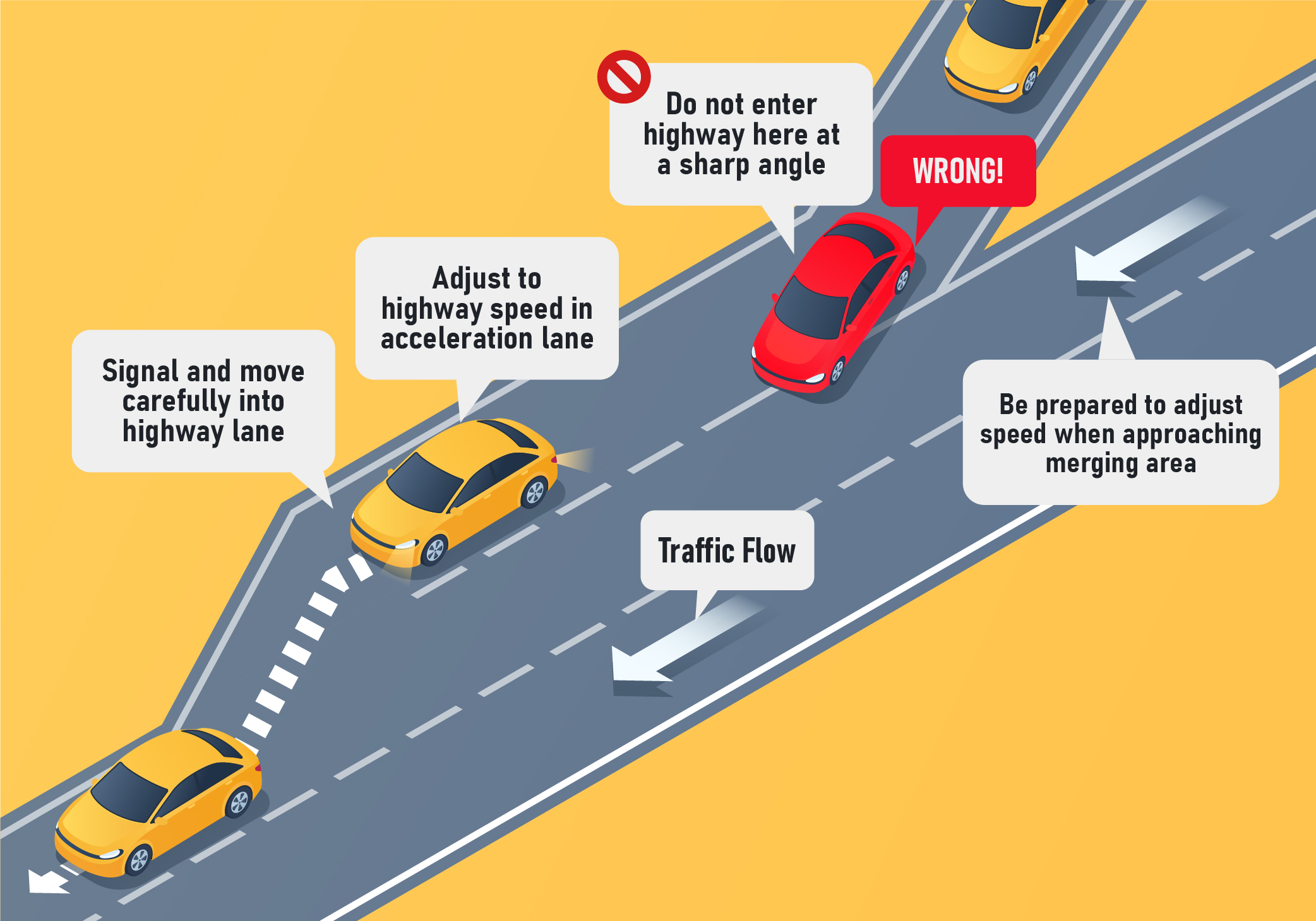 Highways and Freeways - While merging, when should you make the move and move into a gap?