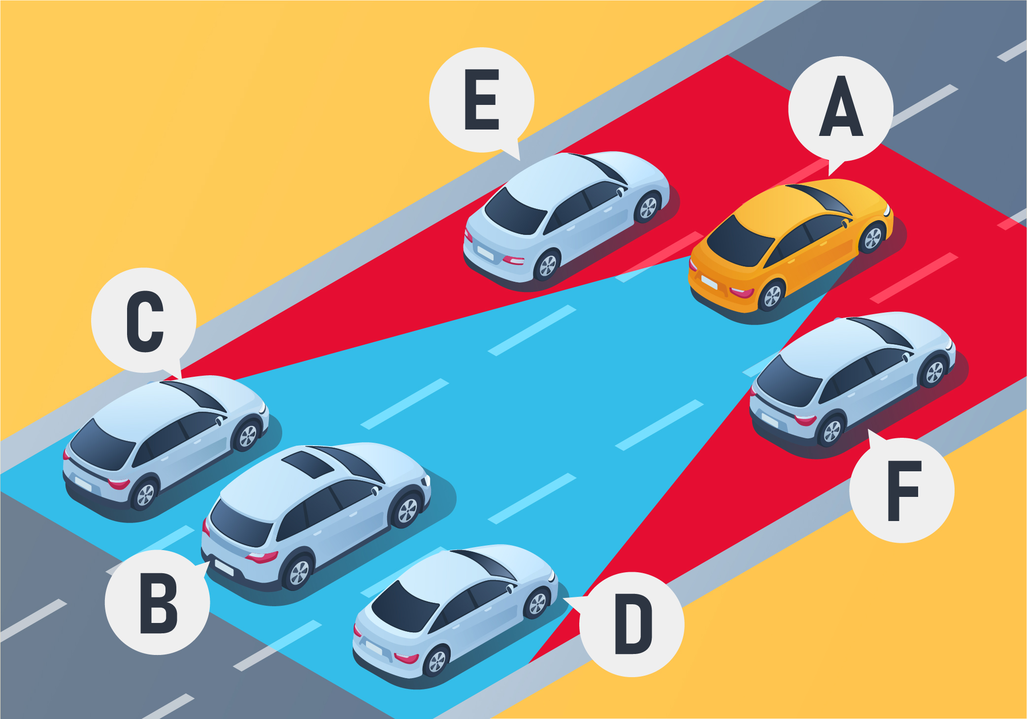 Which vehicles are in the blind spot of vehicle A? - Which vehicles are in the blind spot of vehicle A?