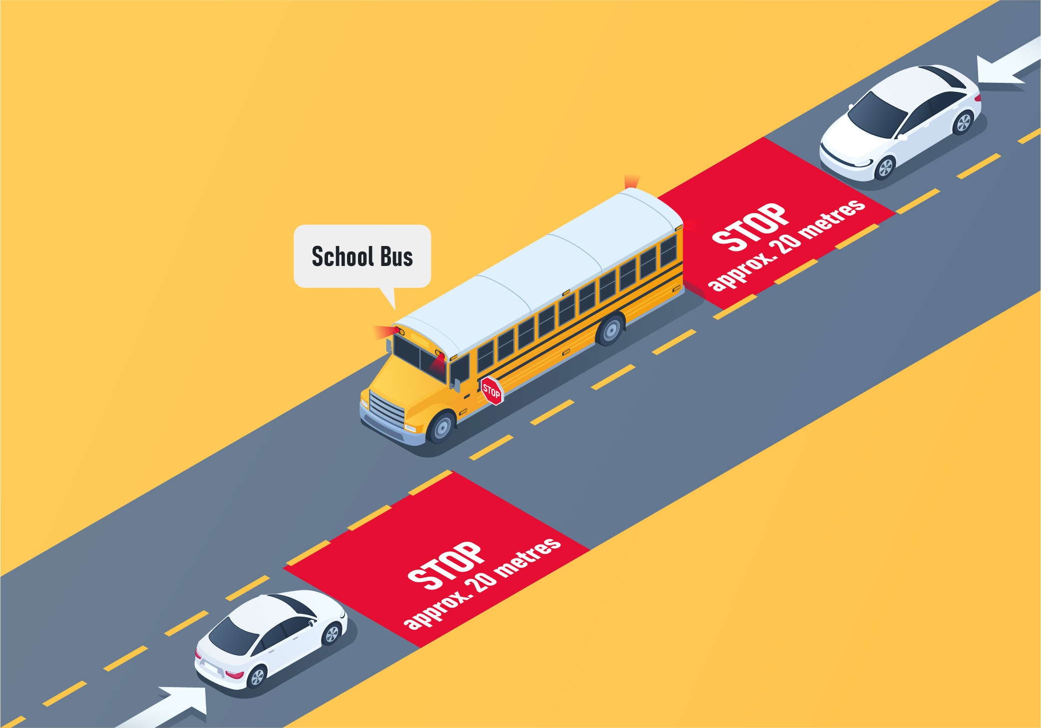 ontario car - Which lanes should stop for a school bus on a two-lane undivided highway?