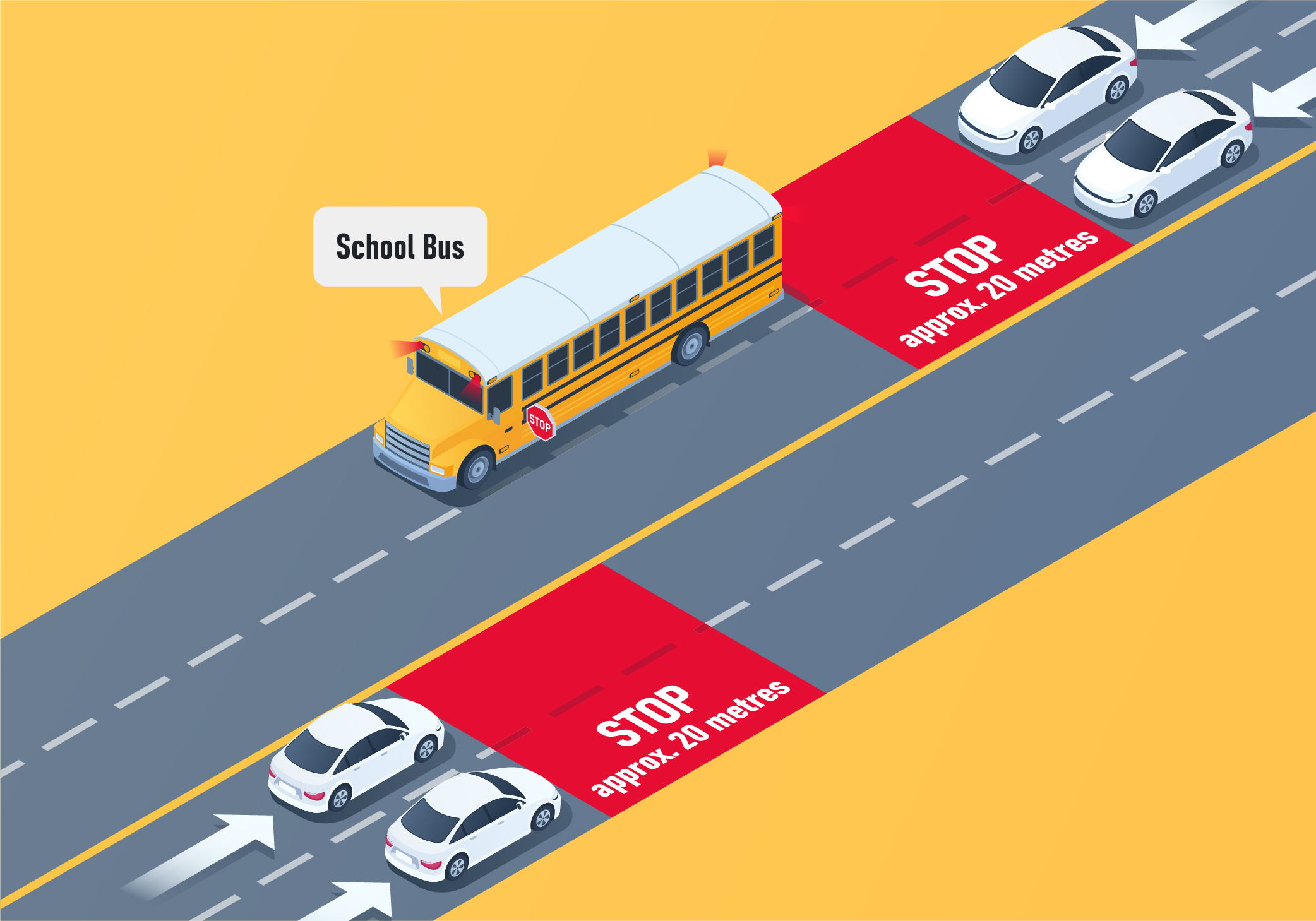 Stopping - Which lanes should stop for a school bus on a four-lane undivided highway?