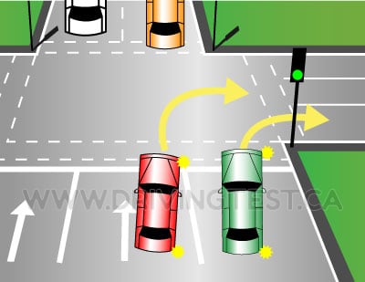 manitoba car - If the road is blocked within ______ from an intersection, you are allowed to make a right-hand turn from the second lane away from the curb.