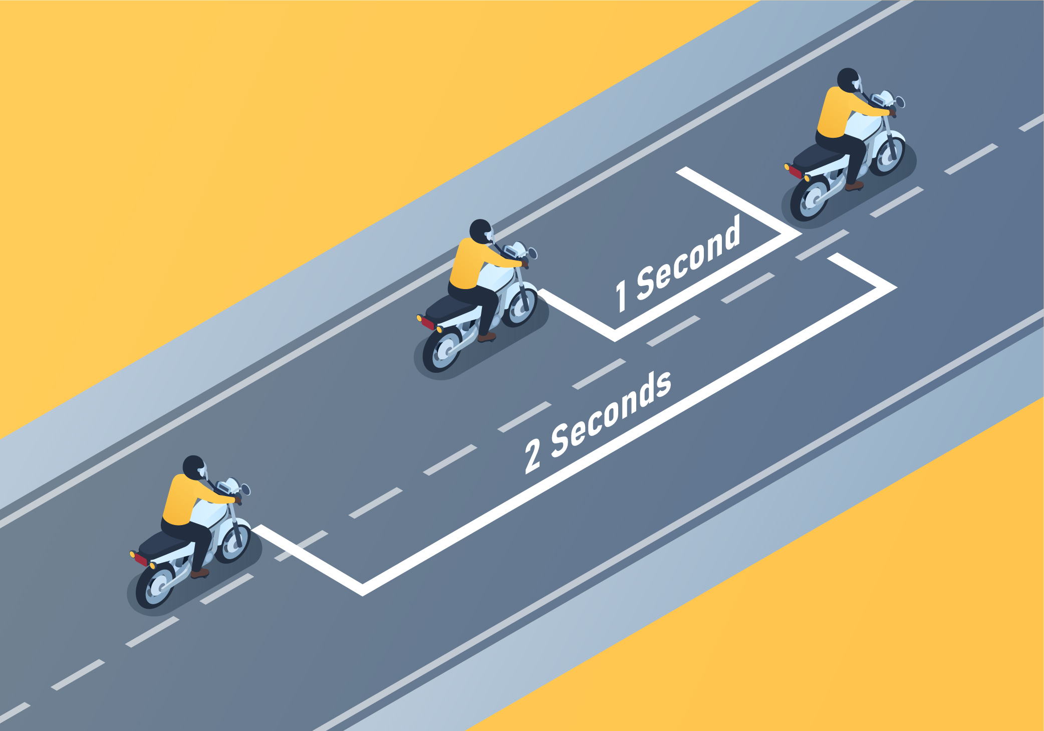 Group Riding - What should be the staggered position on a four lane highway?